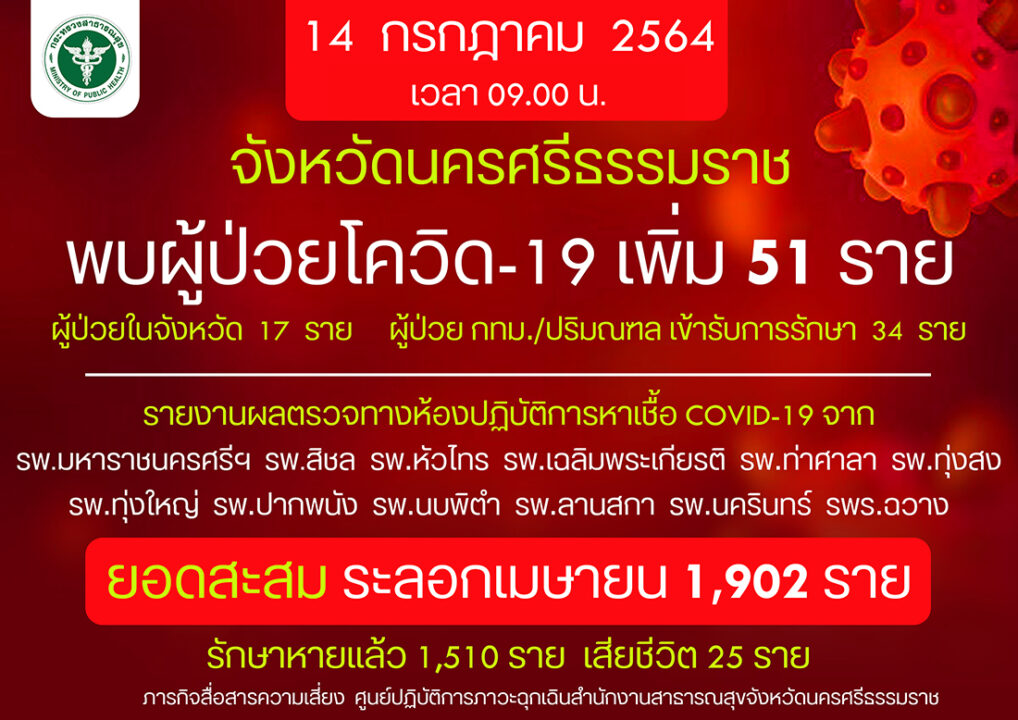 สลด!โควิดคร่าชีวิต 'ว่าที่คุณแม่'อายุครรภ์8เดือน ตายทั้งกลม - Vimarsana News