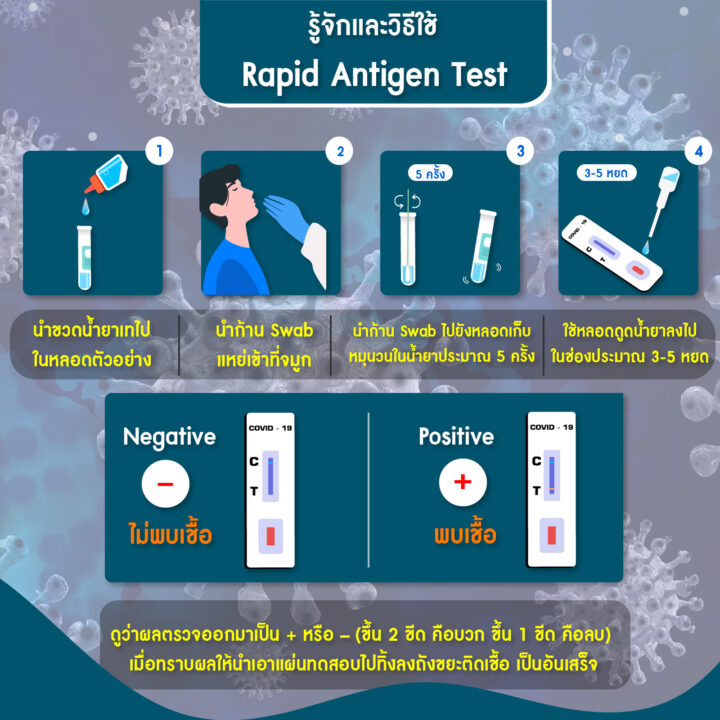 Rapid Antigen Test 
