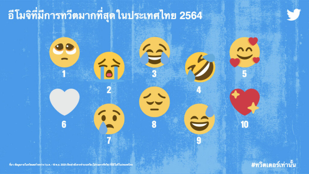 Most Tweeted About Emojis in Thailand 2021 (THA)_h