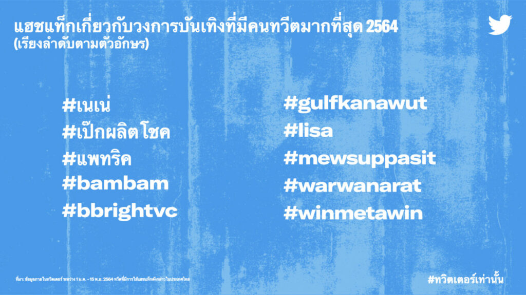 Most Tweeted About Entertainment Hashtags in Thailand 2021 (THA)_h
