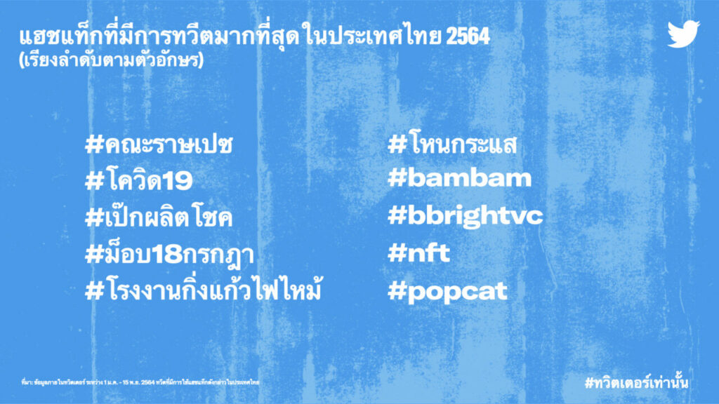 Most Tweeted About Hashtags in Thailand 2021 (THA)_h