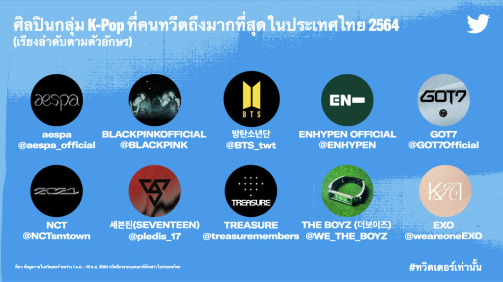 Most Tweeted About K-Pop Groups in Thailand 2021 (THA)_h