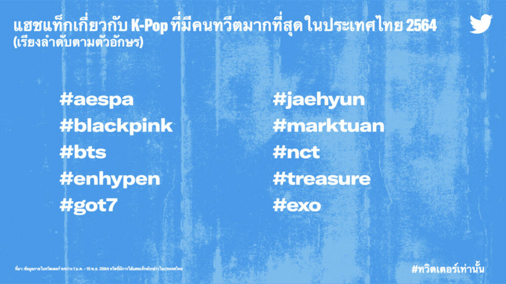 Most Tweeted About K-Pop Hashtags in Thailand 2021 (THA)_h