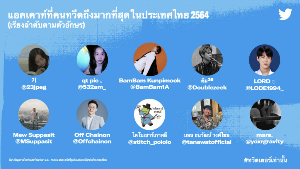 Most Tweeted About People in Thailand 2021 (THA)_h