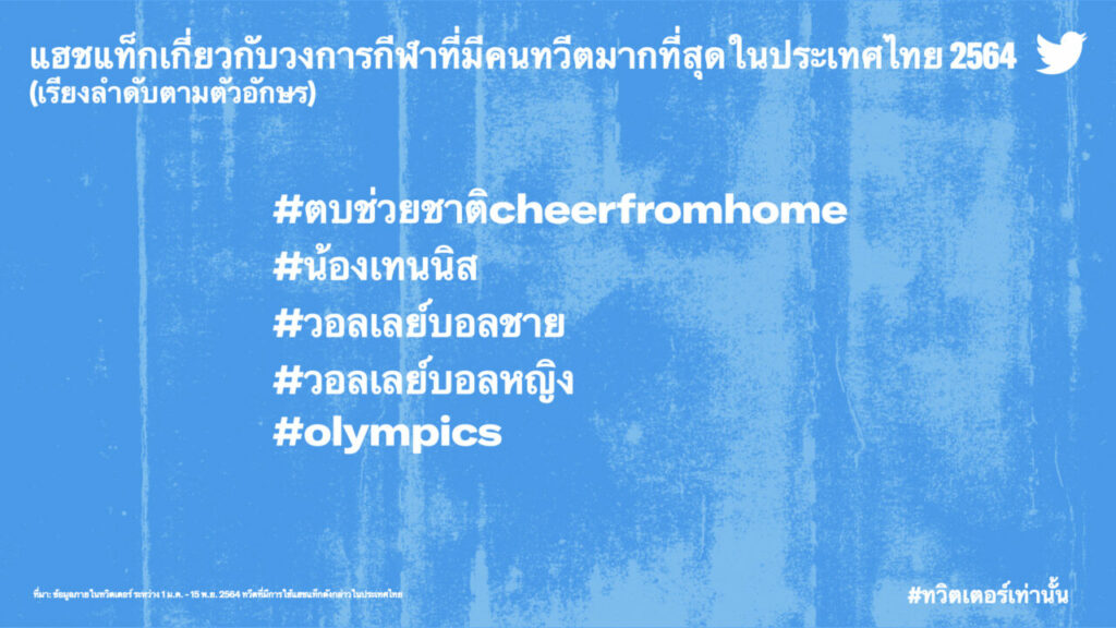 Most Tweeted About Sports Hashtags in Thailand 2021 (THA)_h