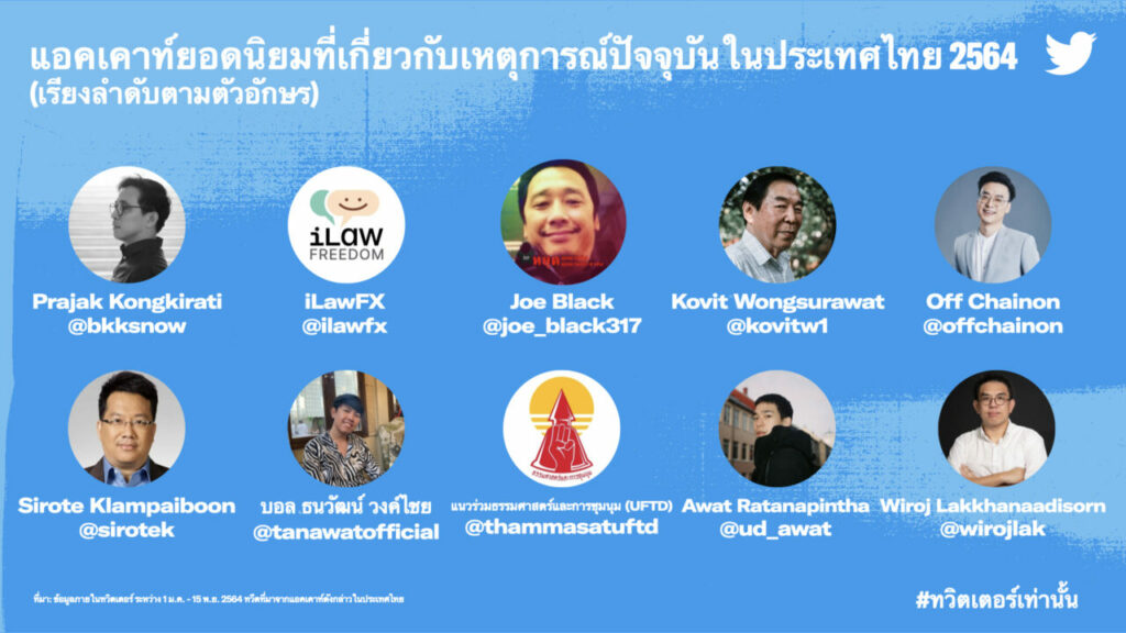 Popular Accounts Related to Current Affairs in Thailand 2021 (THA)_h