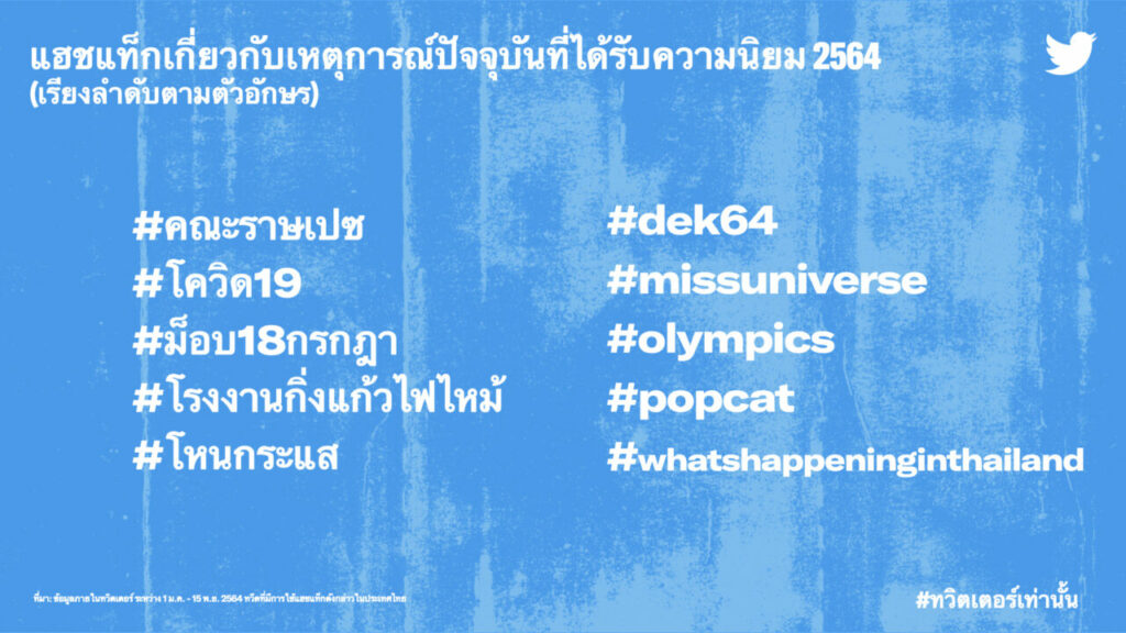 Popular Current Affairs Hashtags in Thailand 2021 (THA)_h
