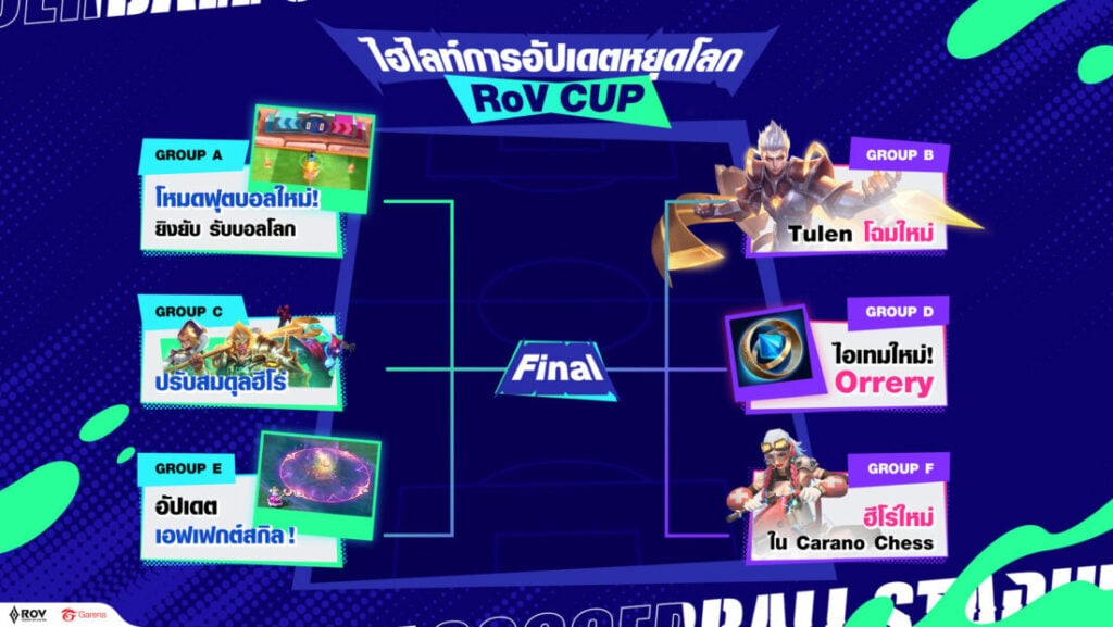 1_RoV อัปเดตใหม่ ต้อนรับเทศกาลลูกหนัง