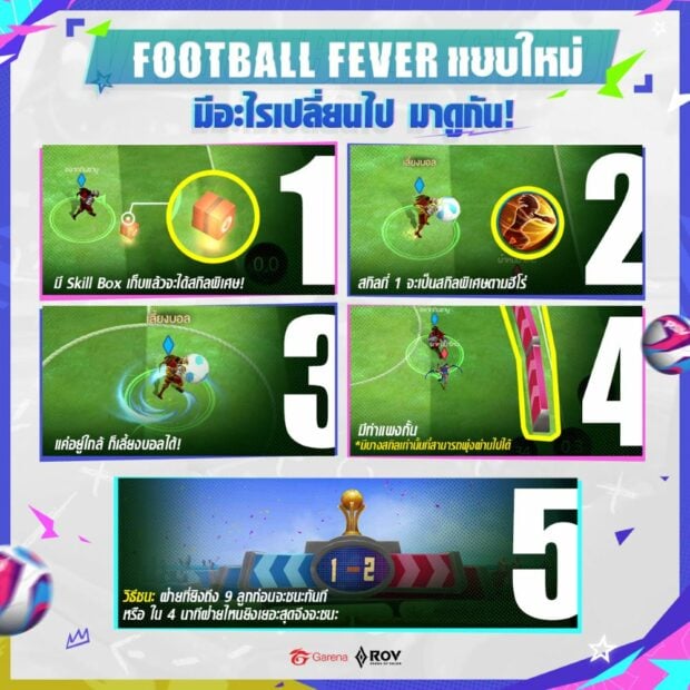 2_RoV อัปเดตใหม่ ต้อนรับเทศกาลลูกหนัง