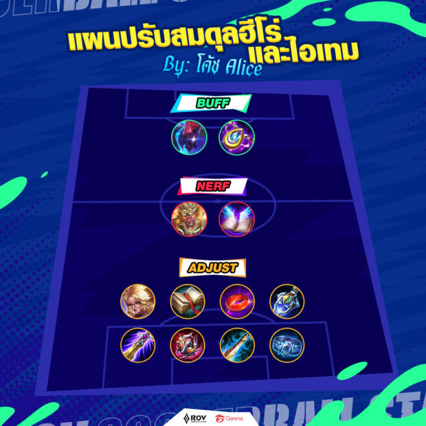 7_RoV อัปเดตใหม่ ต้อนรับเทศกาลลูกหนัง