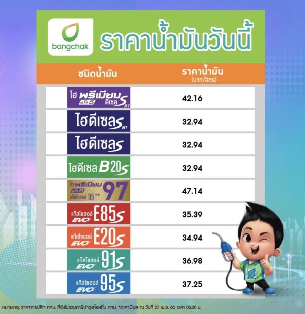 ราคาน้ำมันบางจาก