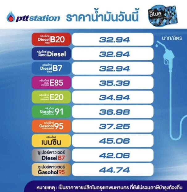 ราคาน้ำมันปตท.