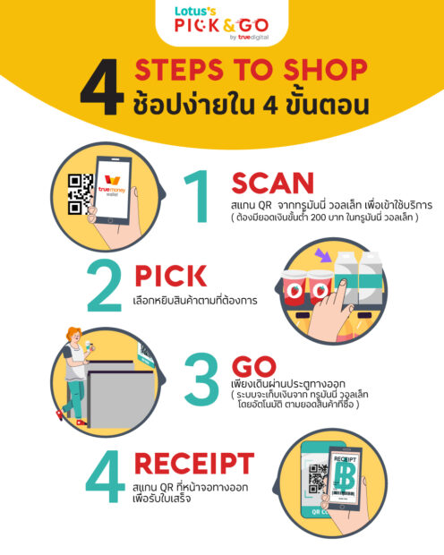 DigitalSignage_Howto