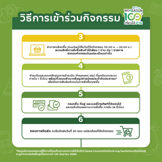 วิธีการเข้าร่วมกิจกรรม 2