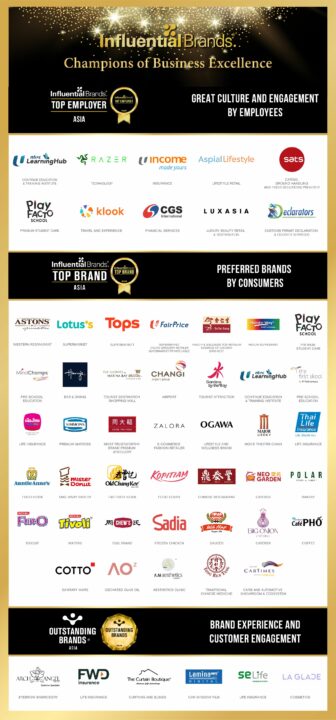 Influential Brands Award 2023_06