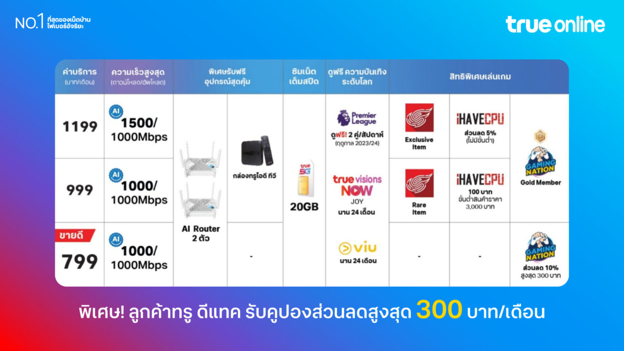 TrueOnline ProAI2