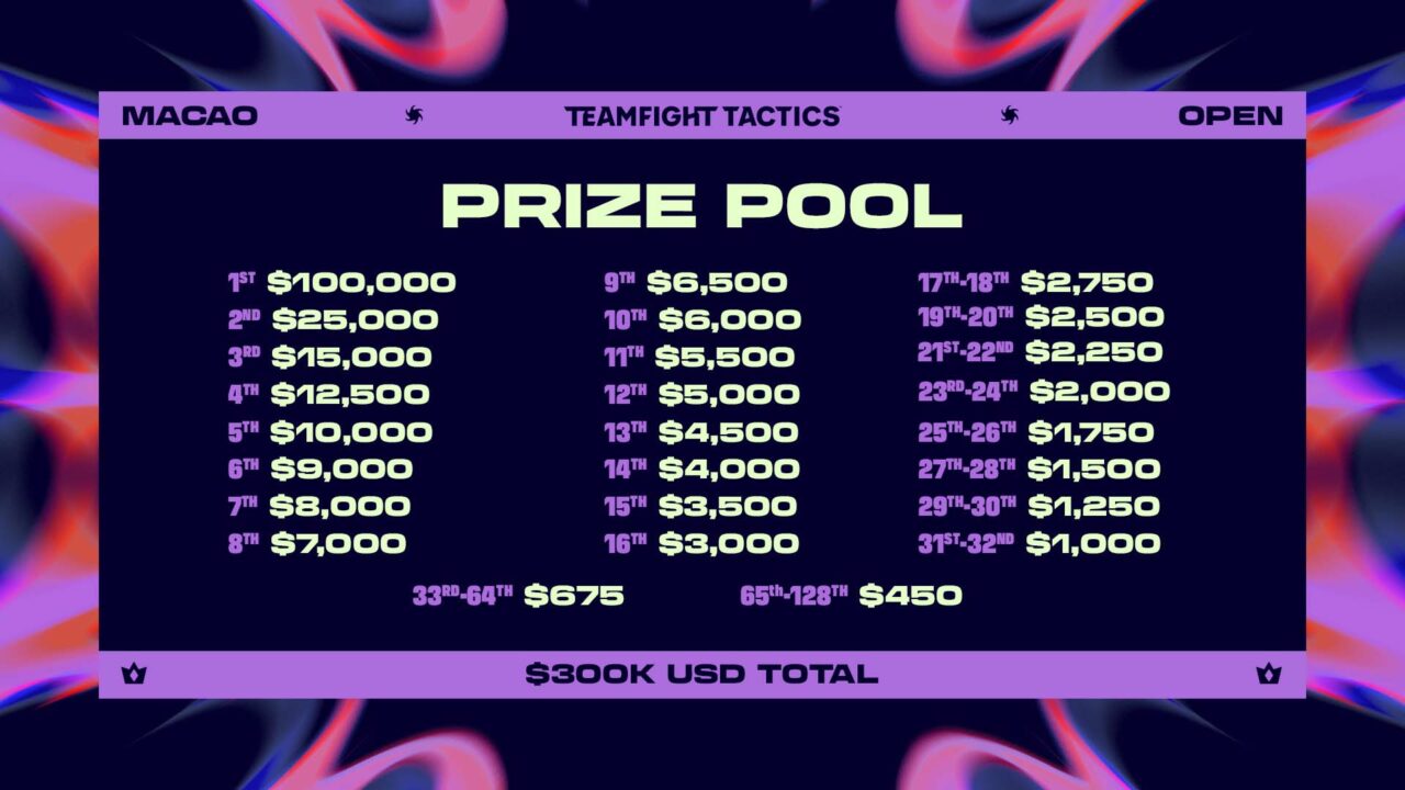 TMO_AnnounceArticle_03_PrizePool_16x9