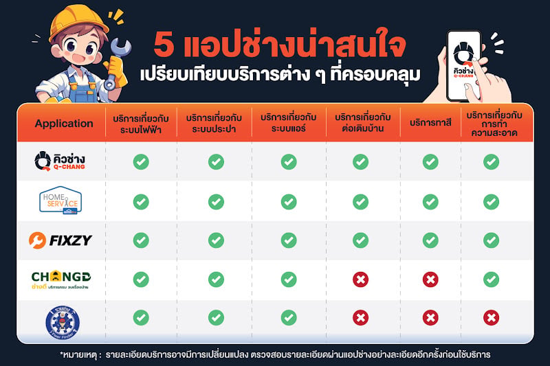 เปรียบเทียบแอปช่าง