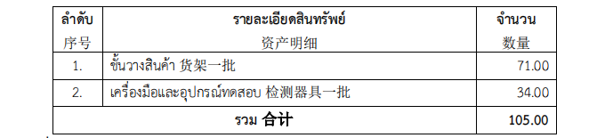 รูปภาพนี้มี Alt แอตทริบิวต์เป็นค่าว่าง ชื่อไฟล์คือ ชิ้นที่-8.png