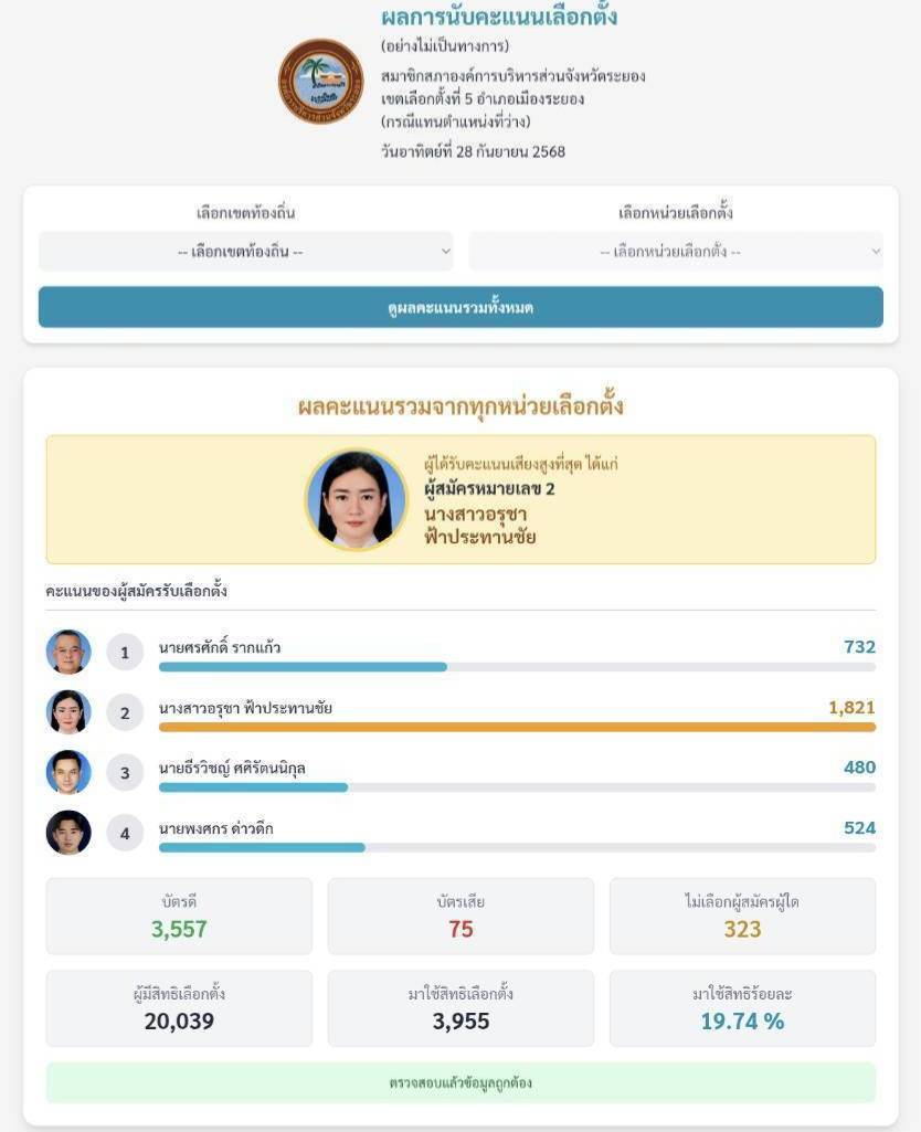 ผลการเลือกตั้ง