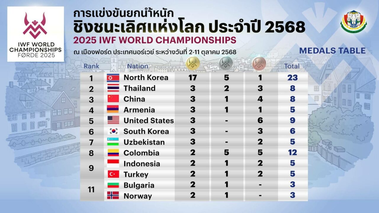 วีรพล วิชุมา บนโพเดียม