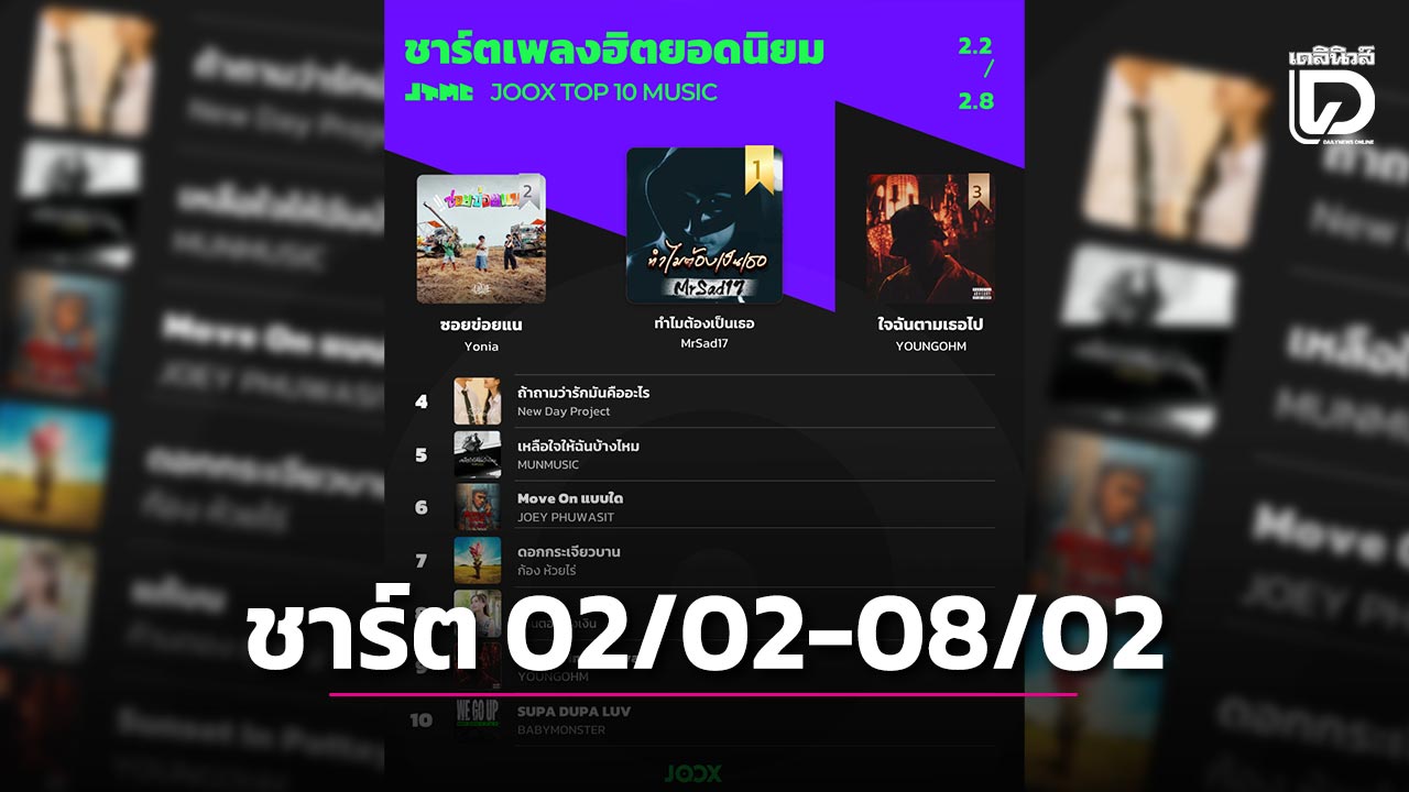 ‘JOOX’ ชาร์ตเพลงฮิตยอดนิยมประจำสัปดาห์ (02/02-08/02)