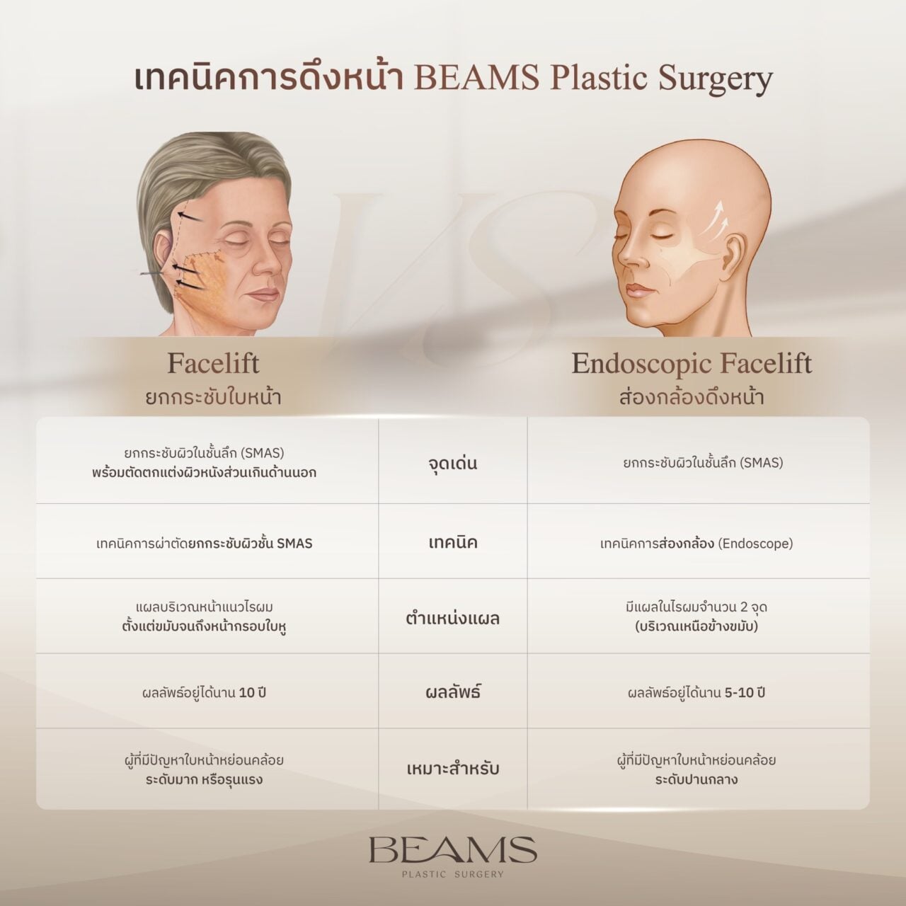 2 เทคนิคการดึงหน้าที่ BEAMS Clinic