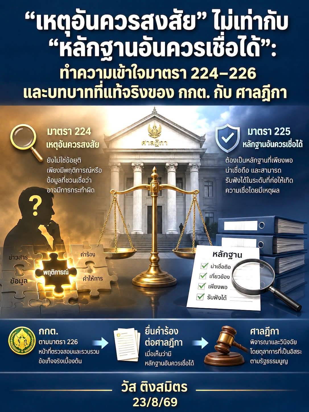 ‘วัส ติงสมิตร’ออกโรงแจง’คดีฮั้วสว.’ต้องใช้หลัก ‘มีหลักฐานอันควรเชื่อได้’